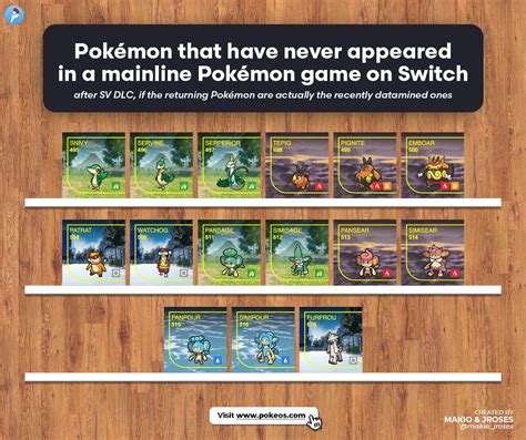 pokemon dlc leaks|Twitter. It’s what’s happening / Twitter